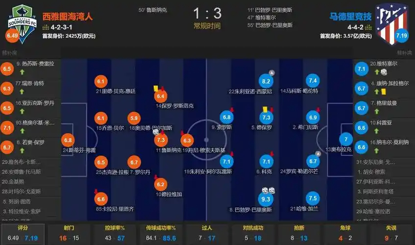 开场53秒丢球又吃红牌，曼联9场只赢2场卡里克还能撑多久